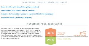 Dog Weight Loss & Control 12kg