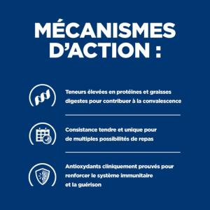 Hill's PRESCRIPTION DIET Chien Chat a/d Urgent Care 200g 1pc