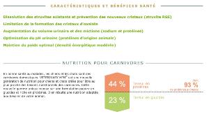 Cat Urology Dissolution & Prevention 3kg