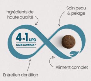 ULTRA PREMIUM CHIOT DE PETITE & MOYENNE TAILLE 12 KG