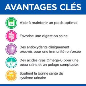 Hill's VET ESSENTIALS Adult Neutered Dog croquettes pour petit chien stérilisé au poulet 1,5kg 