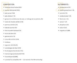 BRIT CARE CHAT SENSITIVE 2KG