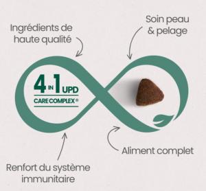 ULTRA PREMIUM SANS CEREALES CHAT ADULTE ACTIF OU EXTERIEUR 7 KG