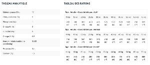 VET HPM ADULT LARGE & MEDIUM DOG 16 kg