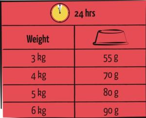 LARA ADULT AGNEAU / LAMB 1.9KG