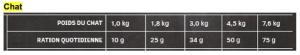 GRAND CRU -CAT FOOD - GF FISH -1KG