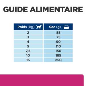 Hill's PRESCRIPTION DIET Gastrointestinal Biome Mini Croquettes pour petit Chien au Poulet 1 kg