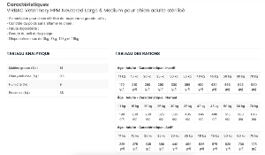 VET HPM ADULT NEUTERED DOG LARGE & MEDIUM Sac 12 kg