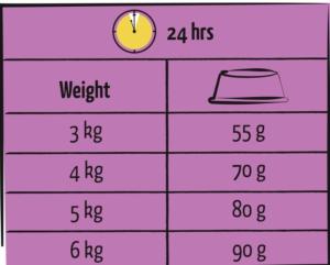 LARA ADULT CARE LIGHT STÉRILISÉ POULET 12,5KG