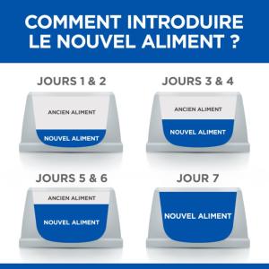 Hill's VET ESSENTIALS Adult Neutered Dog croquettes pour petit chien stérilisé au poulet 1,5kg 