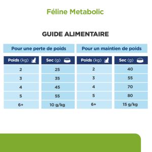 Hill's PRESCRIPTION DIET Metabolic Croquettes pour Chat au Poulet 1,5 kg