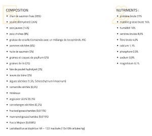 BRIT CARE CHAT HAIRCARE 2KG