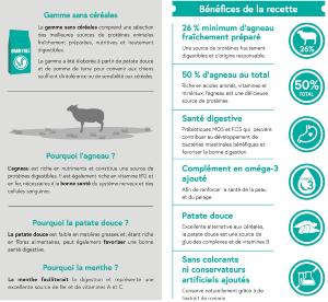 SANS CEREALES: AGNEAU PATATE DOUCE MENTHE 2KG