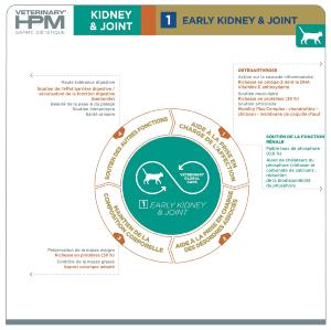 VIRBAC HPM CAT EARLY KIDNEY & JOINT 1,5kg KJ1
