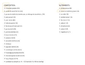 BRIT CARE CHAT KITTEN 2KG